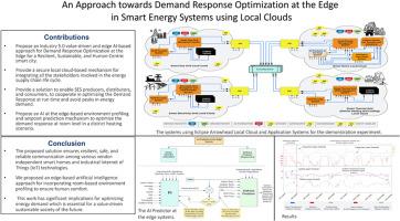 An approach towards demand response optimization at the edge in smart energy systems using local clouds