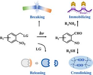 Photo-responsive polymers based on ο-Nitrobenzyl derivatives: from structural design to applications