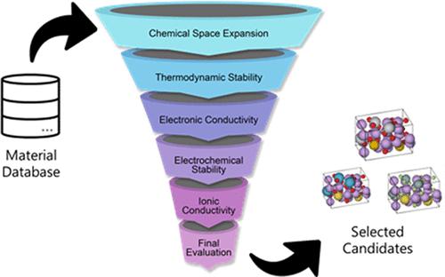 Accelerating the Search for New Solid Electrolytes: Exploring Vast Chemical Space with Machine Learning-Enabled Computational Calculations