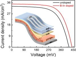 In-doping collaboratively controlling back interface and bulk defects to achieve efficient flexible CZTSSe solar cells