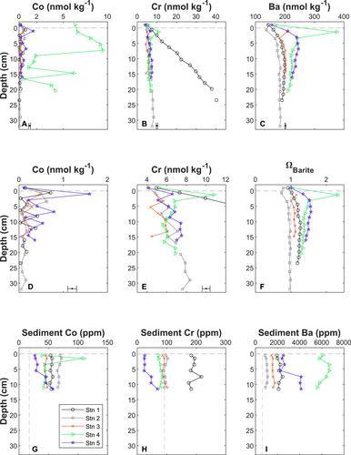 Trace Element Geochemistry in North Pacific Red Clay Sediment Porewaters and Implications for Water-Column Studies