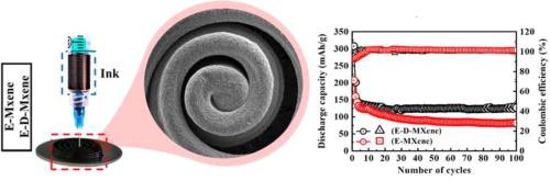 Current collector-free printed three-dimensional MXene-based anodes for lithium-ion batteries