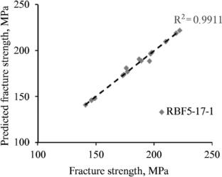 Predictive Modeling of the Mechanical Properties of Alpha Alumina Using Artificial Neural Networks and Multiple Linear Regression