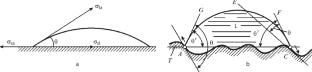 Enhancement of the Surface Hydrophilicity of Casting Models on Application of the Primer Layer of Ceramic with a Developed Surface