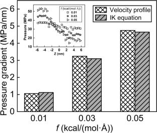 Boundary slip moderated by interfacial hydrogen bond dynamics