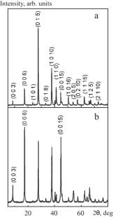 Dysprosium-Doping Influence on the Microstructure and Texturing of Bismuth-Telluride Thermoelectric Materials