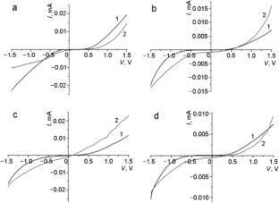 Photovoltaic Properties of Thiophene-Containing Derivatives of 4,5-Diazafluorene and Their Ruthenium(II) Complexes