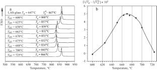 Crystal Nucleation and Growth in Li2O–Al2O3–SiO2 Base Glass Bulk