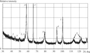 Magnesium Oxide Based Structural–Mechanical Properties of Samples Formed on Organic Binder Polymerization: A Study