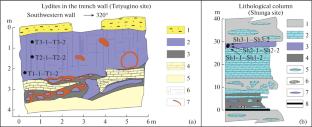 Lydites in the North Onega Synclinorium, Karelia: Trace Element Composition and Possible Genesis