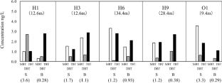 Current Status of Antifouling Biocides Contamination in the Seto Inland Sea, Japan