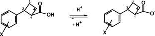 Transmission of substituent effect through π-conjugation by cyclobutane ring