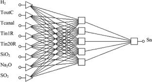 Influence of Float-Process Technological Parameters on Tin Oxide Adhesion to Sheet Glass