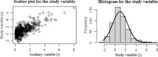 Robust ratio and product based estimators using known auxiliary information through modified maximum likelihood