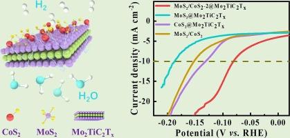 Defect-rich MoS2/CoS2 on Mo2TiC2Tx MXene as an efficient catalyst for hydrogen evolution reaction in acidic media