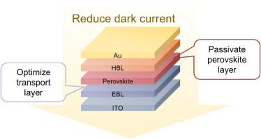 Minimizing dark current in lead halide perovskite photodetectors