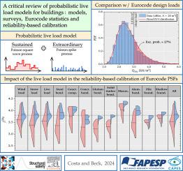 A critical review of probabilistic live load models for buildings: Models, surveys, Eurocode statistics and reliability-based calibration