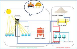 Potential assessment of solar industrial process heating and CO2 emission reduction for Indian cement industry