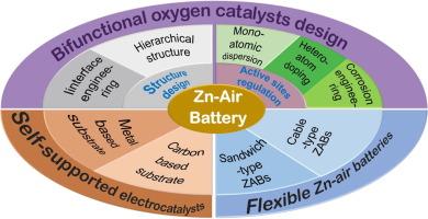 Recent progress of self-supported air electrodes for flexible Zn-air batteries