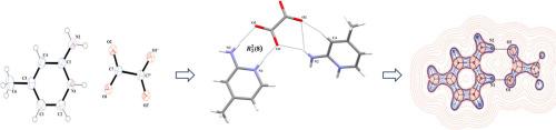 Crystal structure, intermolecular interactions, charge density distribution and ADME properties of 2-Amino-4-methylpyridinium (oxalate) 0.5: An experimental and theoretical study