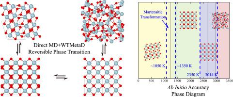 Machine learning potential for Ab Initio phase transitions of zirconia