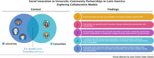 Social innovation in university-community partnerships in Latin America: Exploring collaborative models