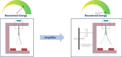 Piezomagnetic vibration energy harvester with an amplifier