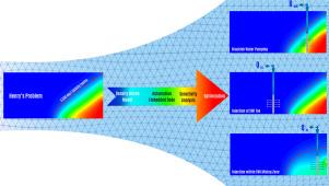 Optimization of pumping and injection regimes for mitigation of seawater intrusion