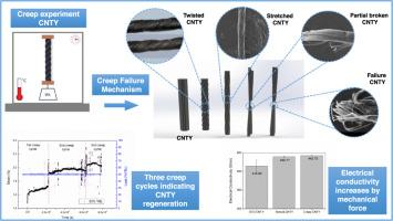 Creep and electrical properties of carbon nanotube yarns for long-term applications