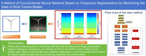 A method of convolutional neural network based on frequency segmentation for monitoring the state of wind turbine blades