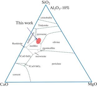 Migration Mechanism and Magnetic Properties of Fe Ions in Glass–Ceramics of an Iron-Rich CMAS System