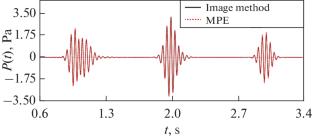 Modern Methods of Sound Propagation Modeling Based on the Expansion of Acoustic Fields over Normal Modes