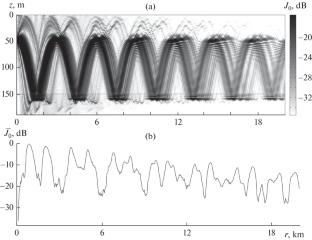 The Influence of Bottom Sediment on the Propagation of Caustic Beams in Oceanic Waveguides