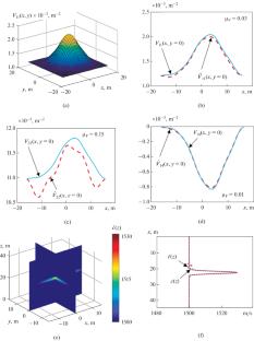 A Functional-Analytical Solution to the Ocean Tomography Problem Taking the Interaction of Modes into Account