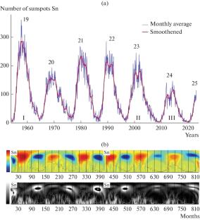 Correlation between the Dnipro Water Quality Parameters and the Peculiarities of Their Long-Term Changes