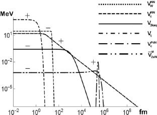 Ultra Low Energy Nuclear Synthesis via Three-Body Resonances in Cuboctahedron CsH\(_2\)Pd\(_{12}\) Cluster