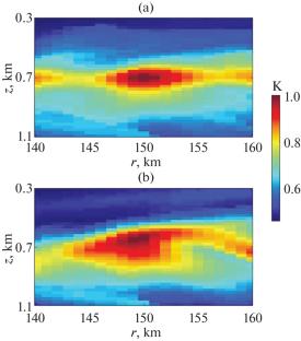 The Sound Field Intensity Distribution in the Deep Sea in the “Depth—Angle–Time” Phase Space