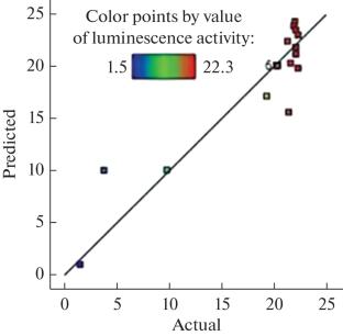 Optimized Detection of Water and Food Toxin Contamination Using Vibrio persian Bioluminescence Inhibition Assay (VPBIA)