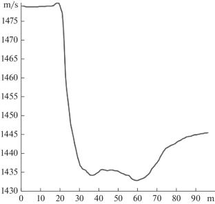 The Ability to Detect Sound Scattering Layers by Interferometric Side-Scan Sonar