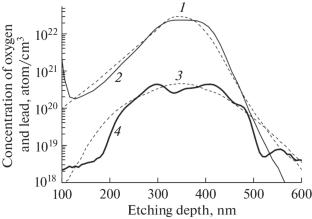 Ion-Beam Synthesis of a Hidden Lead-Silicate Layer in Single-Crystal Silicon