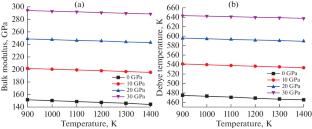 Temperatures- and Pressure-Dependent Thermostructural Properties of Ti2AlC MAX-Phase Using Quasi-Harmonic Debye Approximation