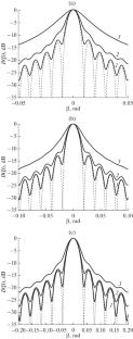 The Influence of Random Internal Waves on the Characteristics of a Horizontal Antenna in a Shallow Sea