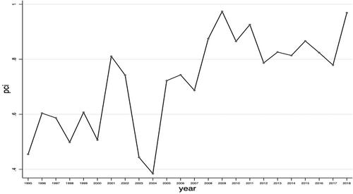 Exchange rate effects on China's exports: Product sophistication and exchange rate elasticity