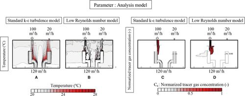 Performance of combination of local exhaust system and floor-supply displacement ventilation system as prevention measure of infection in consulting room