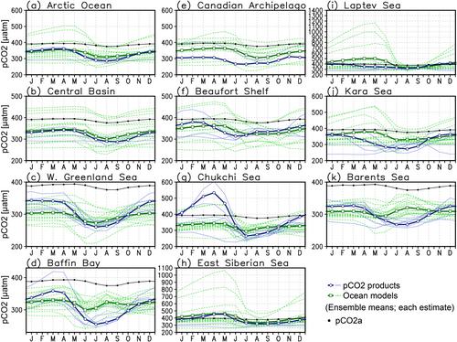 An Assessment of CO2 Uptake in the Arctic Ocean From 1985 to 2018