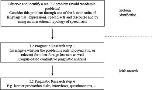 Learning Chinese as a foreign language: An introduction