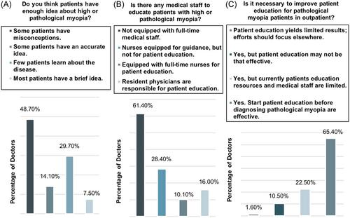 Awareness of high and pathological myopia among myopic patients in China: A cross-sectional multicenter survey