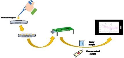 Fast on-site simultaneous electroanalysis of fusidic acid and betamethasone in pharmaceuticals and water samples using novel stochastic platform