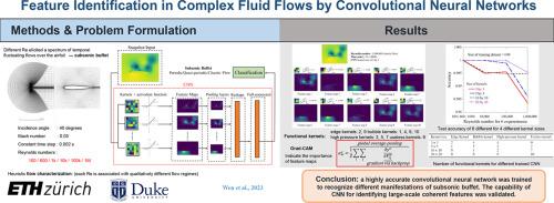 Feature identification in complex fluid flows by convolutional neural networks