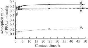 Synthesis and Study of Physicochemical Properties of Mesoporous Carbon Sorbent Modified with 3-Phenylpropane Acid